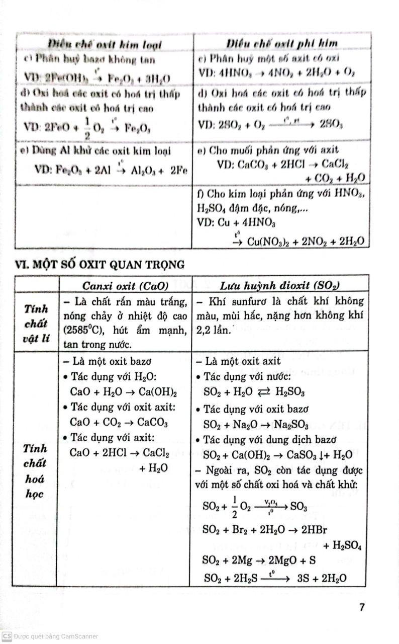 Bồi Dưỡng Hoá Học 9 Theo Chủ Đề)- Tái Bản