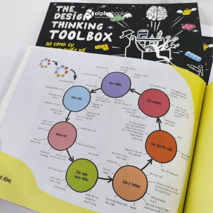 Design thinking toolbox - Bộ công cụ tư duy thiết kế - Bản Quyền