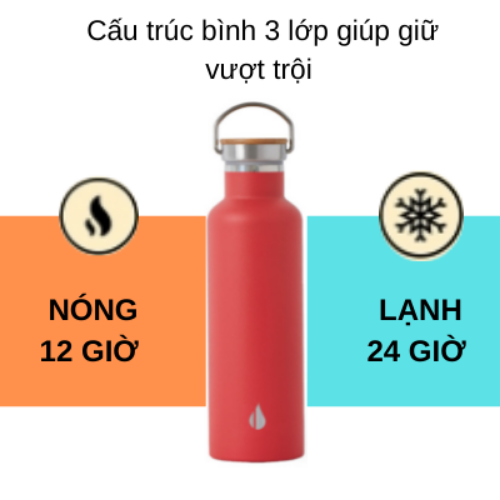 [Elemental chính hãng - Thương hiệu Mỹ] Bình giữ nhiệt Elemental Classic 750ml, inox 304, giữ nhiệt tốt, an toàn sức khỏe