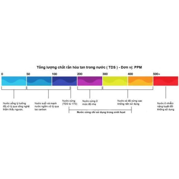 Bút thử nước sạch, Máy đo kiểm chất lượng nước TDS-3 sản phẩm cao cấp