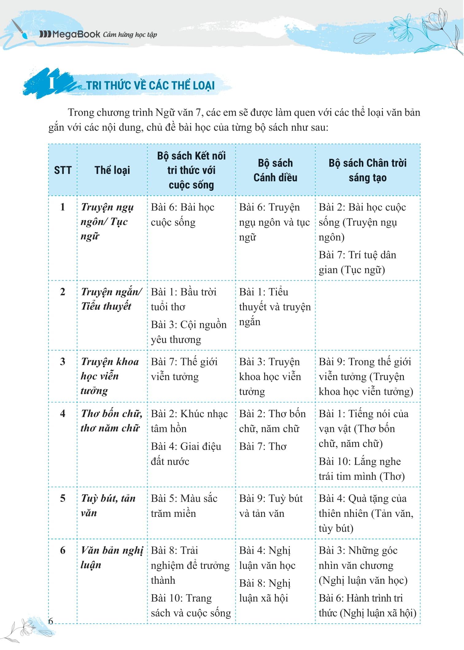 Sách - Bồi Dưỡng Và Nâng Cao Kỹ Năng Đọc Hiểu Ngữ Văn 7