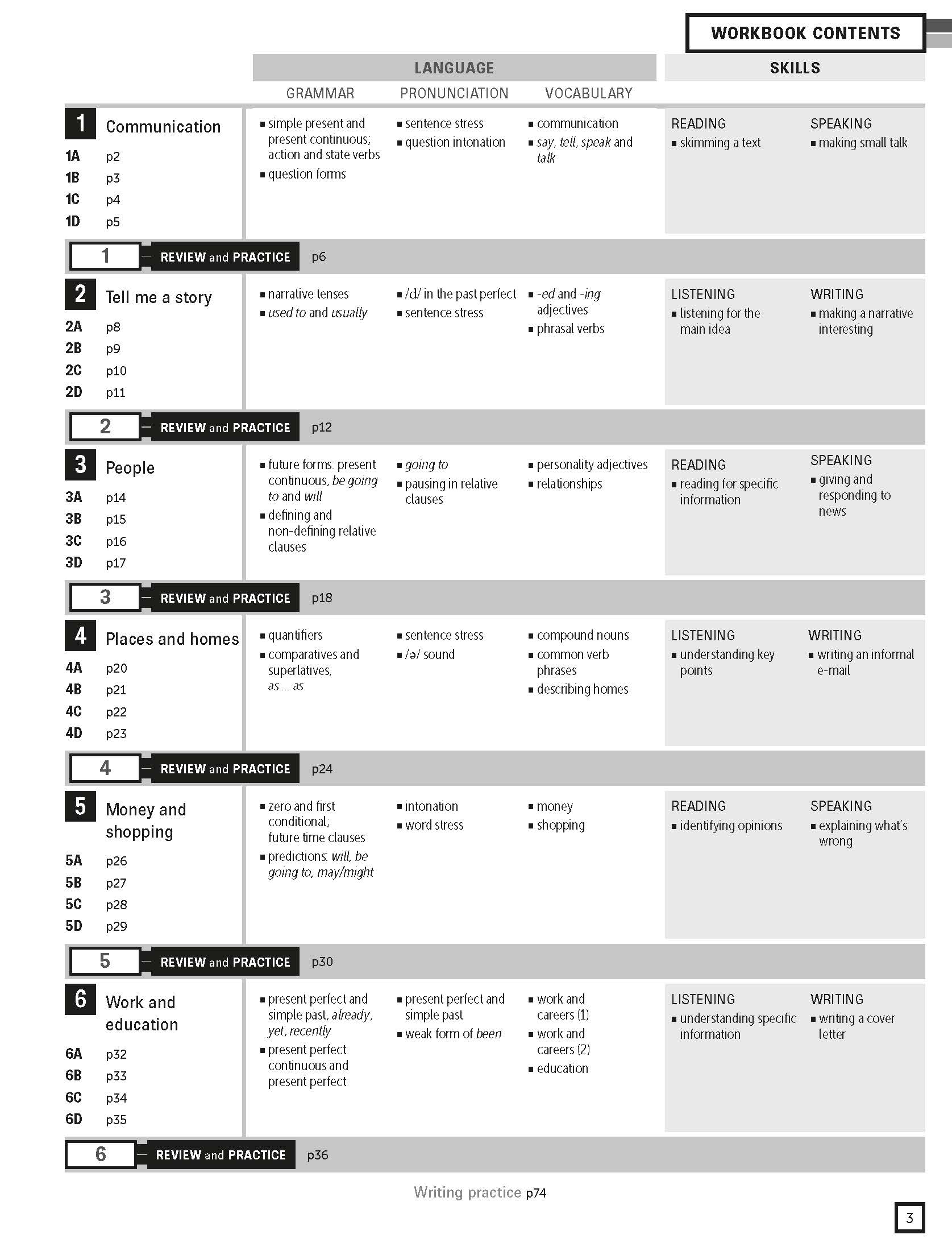 Personal Best American B1+ Intermediate Pack A (SB+WB+e-learning)