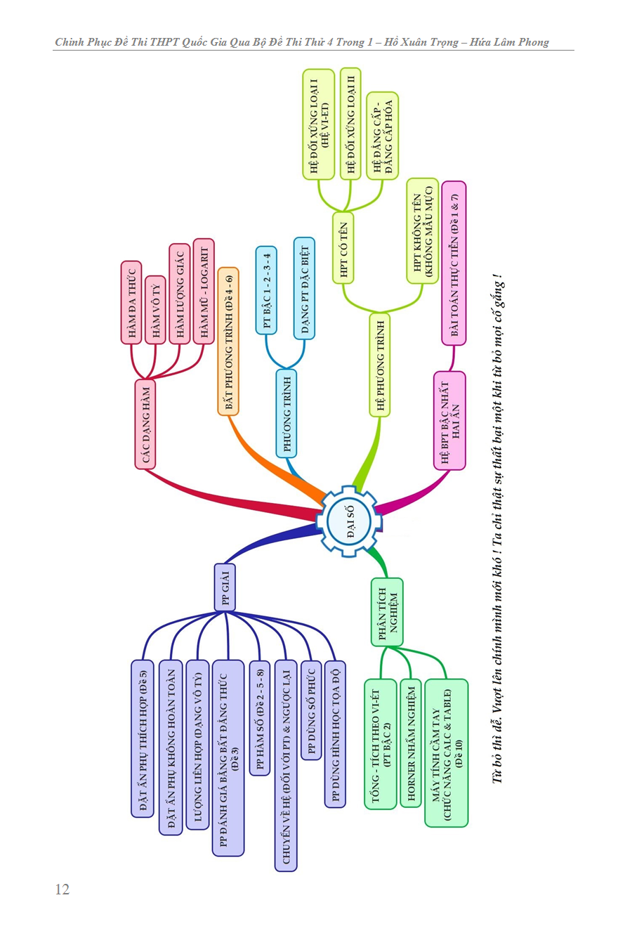 CHINH PHỤC ĐỀ THI THPT QUỐC GIA TOÁN HỌC QUA BỘ ĐỀ THI THỬ 4 TRONG 1_KV