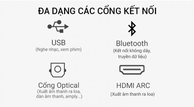 Hỗ trợ nhiều kết nối trên Loa thanh Sony HT-S100F