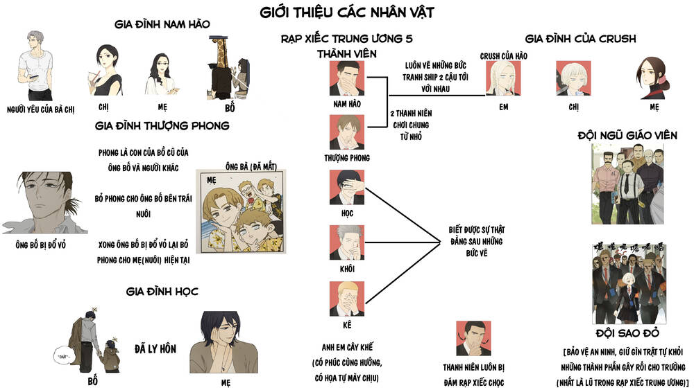 friendzone chapter 93.5 2