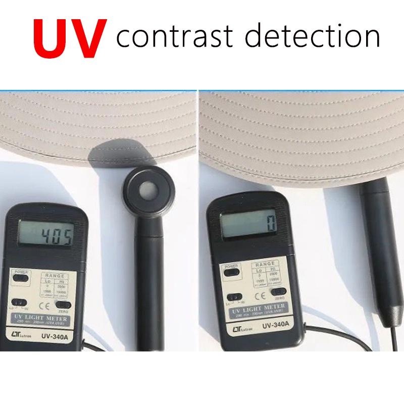 Mũ Chống Nắng Nam / Mũ Rộng Vành Nam / Nón Chống Nắng / Nón Tai Bèo Vành Rộng Chống Nắng Tia UV Thời Trang Mùa Hè Cho Nam