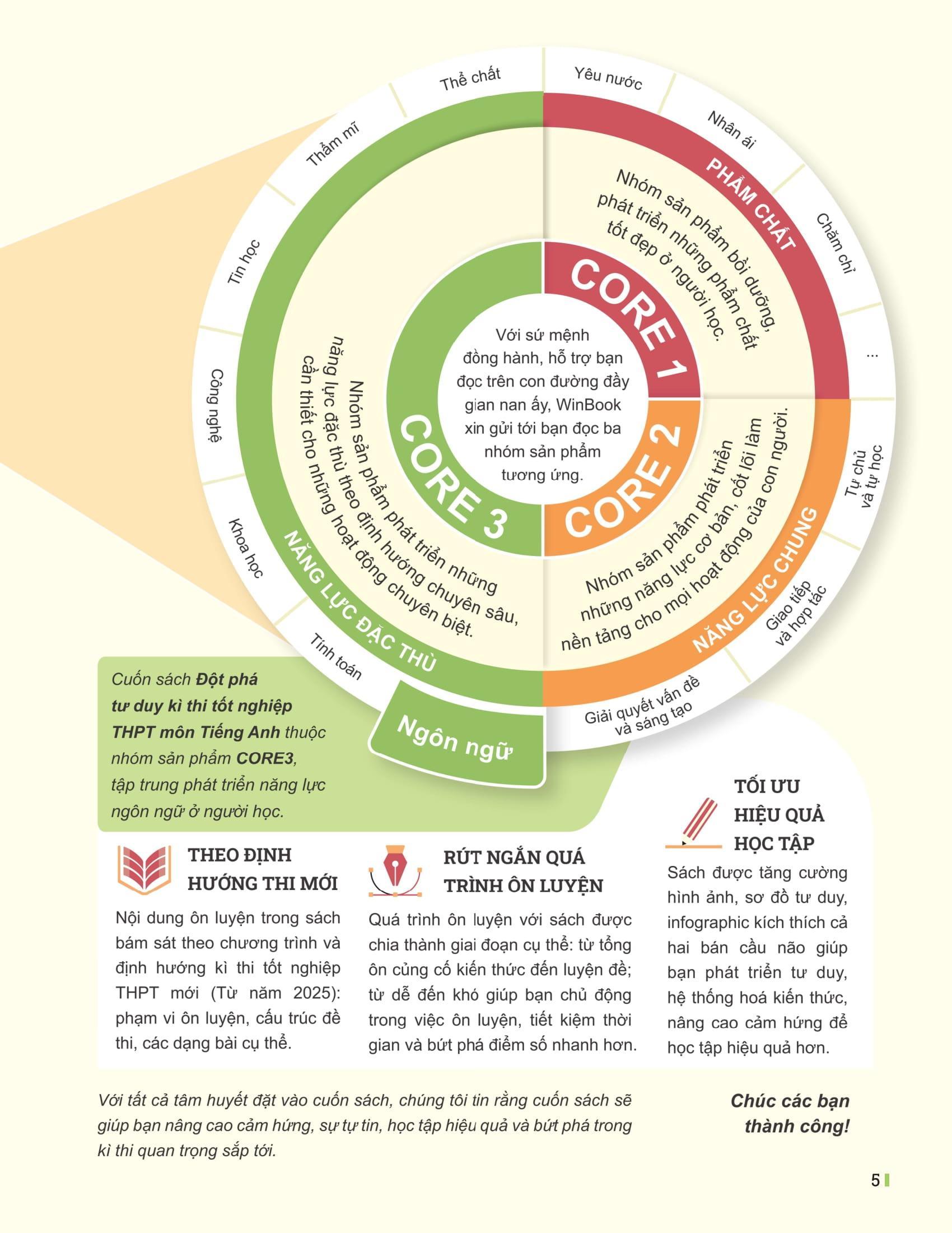 Sách - Đột Phá Tư Duy Kì Thi Tốt Nghiệp THPT - Môn Tiếng Anh