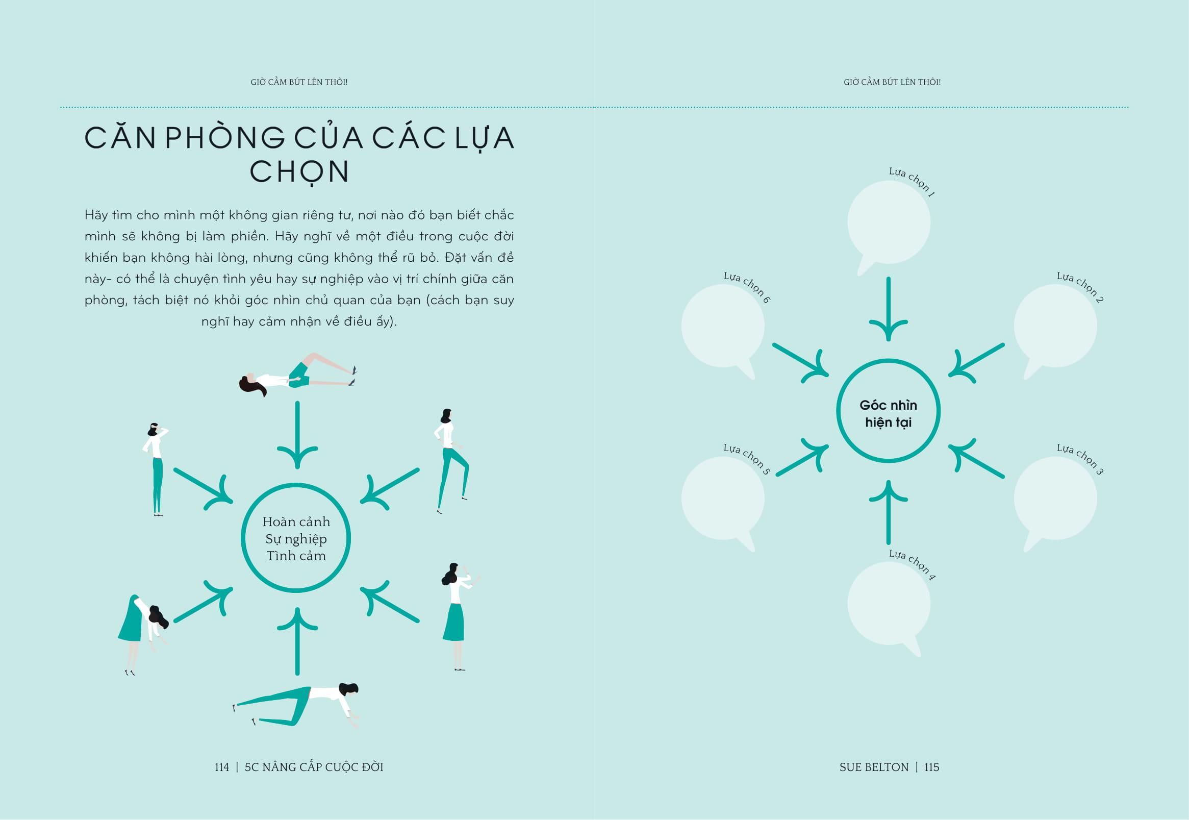 5C Nâng Cấp Cuộc Đời