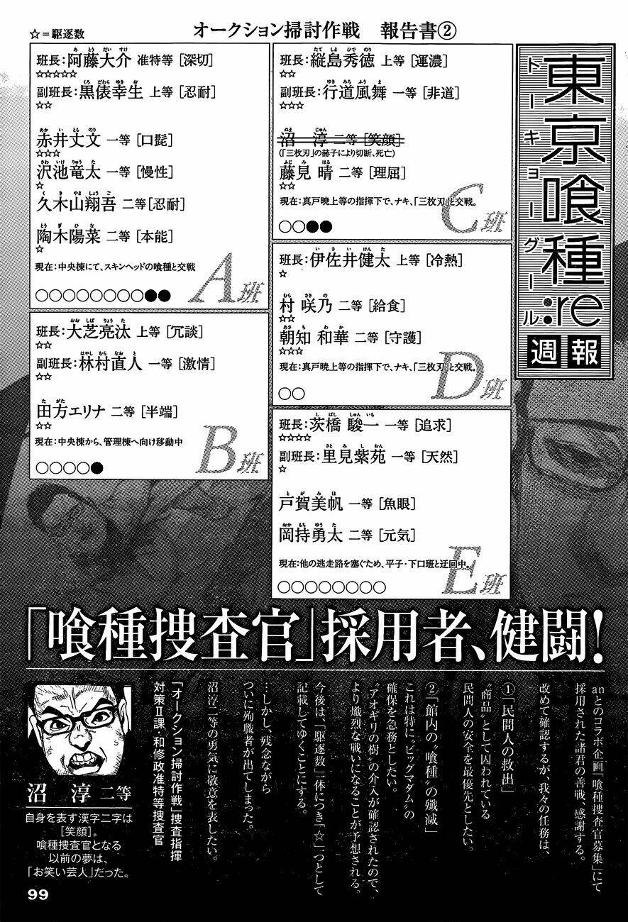 ngạ quỷ vùng tokyo 2 chapter 20 21