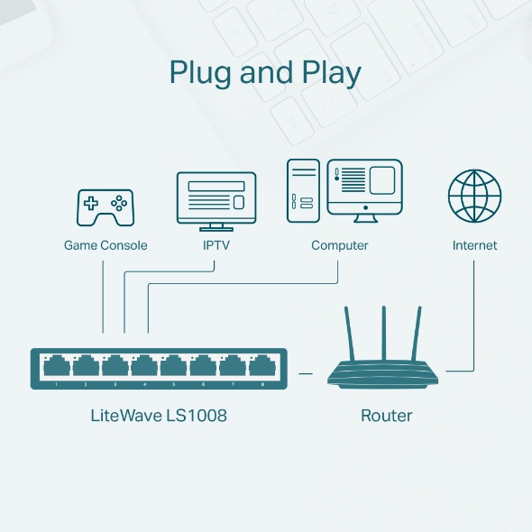 Hình ảnh Bộ Chia Mạng Switch Để Bàn TP-Link LS1008 8 Cổng 10/100Mbps - Hàng Chính Hãng