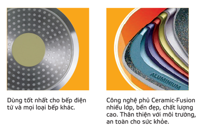 Chảo rán Goldsun cao cấp đáy từ FP-GH526-IH