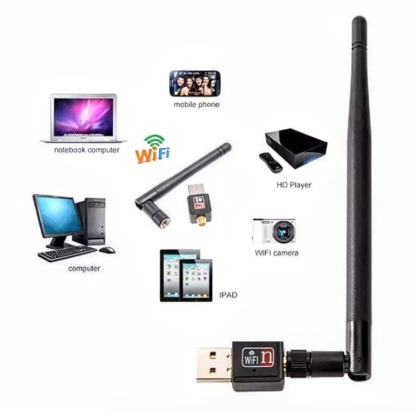 BỘ THU PHÁT SÓNG WIFI USB CHO MÁY TÍNH BÀN LAPTOP ĐA NĂNG