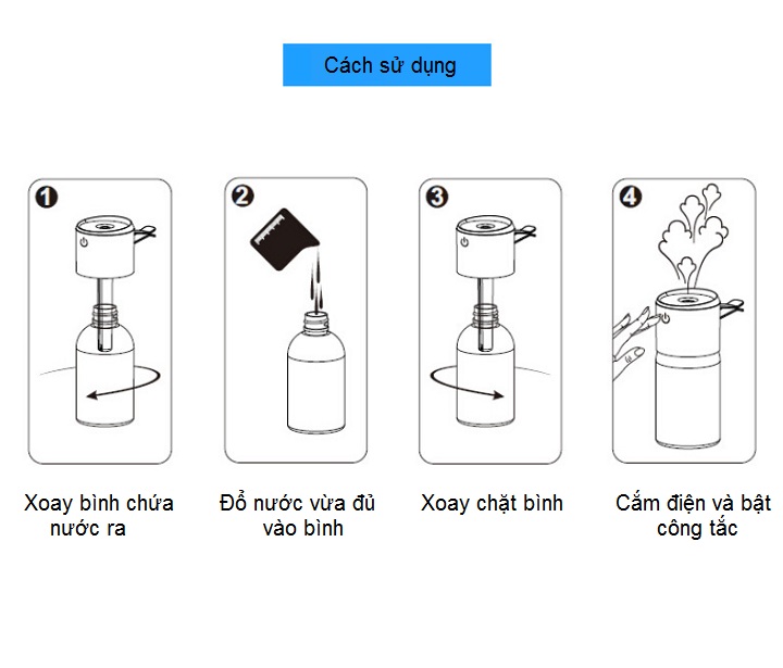 Máy tạo ẩm, khuếch tán tinh dầu trên ô tô BC35B ( Có sạc nhanh QC3.0 ) - Hàng nhập khẩu