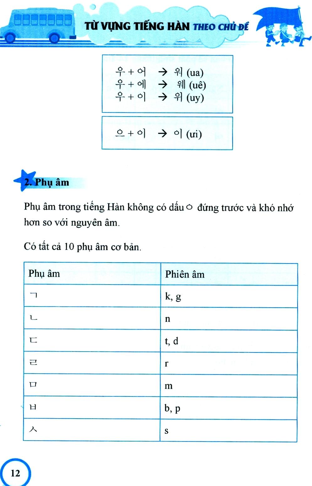 Từ Vựng Tiếng Hàn Theo Chủ Đề