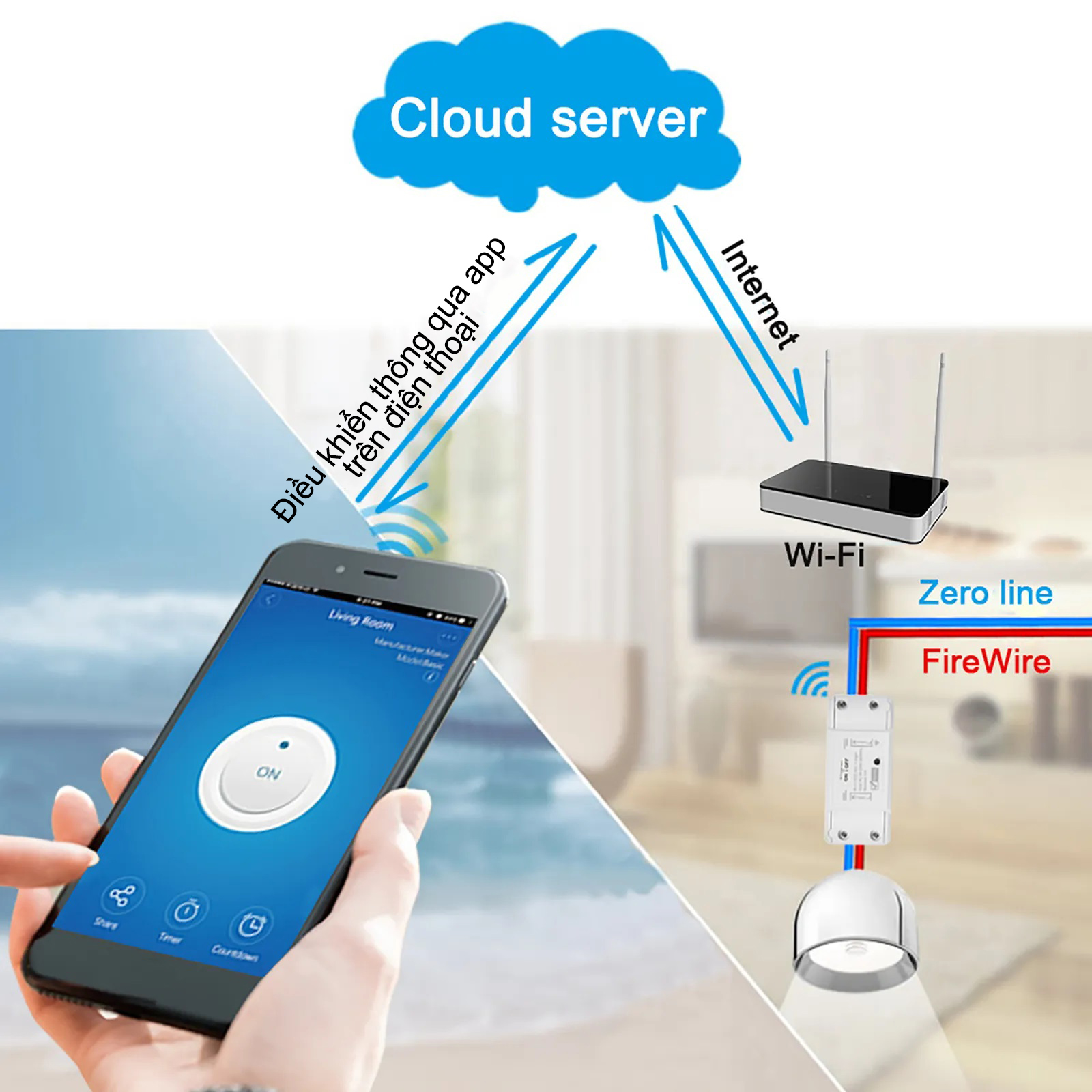 Công Tắc Wifi Thông Minh 10A ~2200W - Chức Năng Hẹn Giờ, Điều Khiển Từ Xa, Google & Alexa