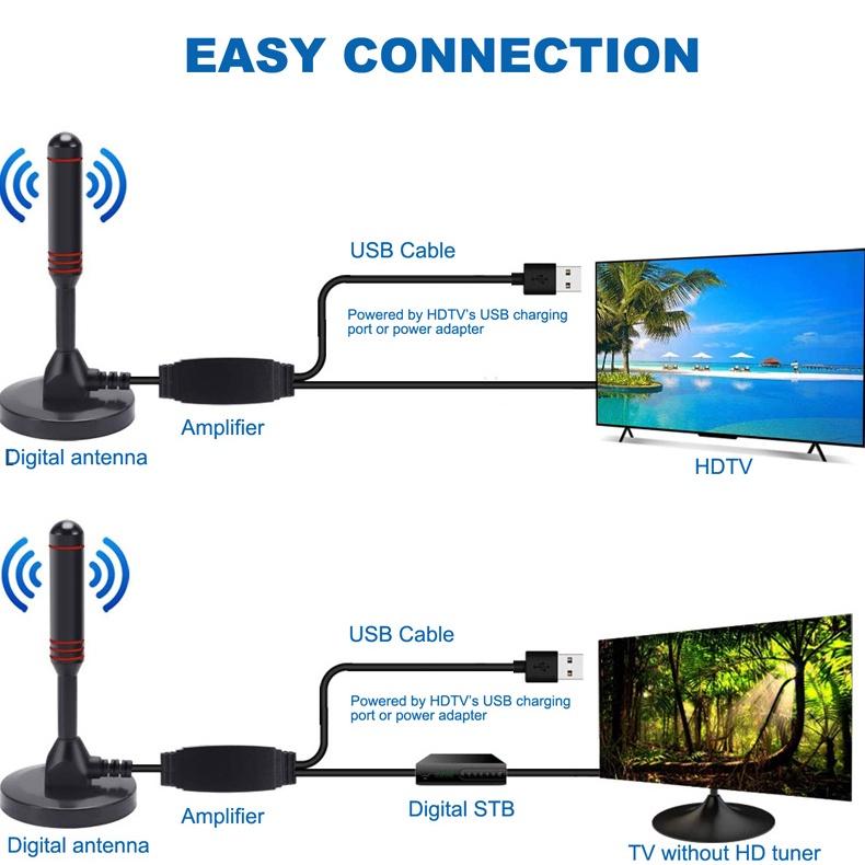 Ăng Ten TV Kỹ Thuật Số Trong Nhà HD DVB-T2