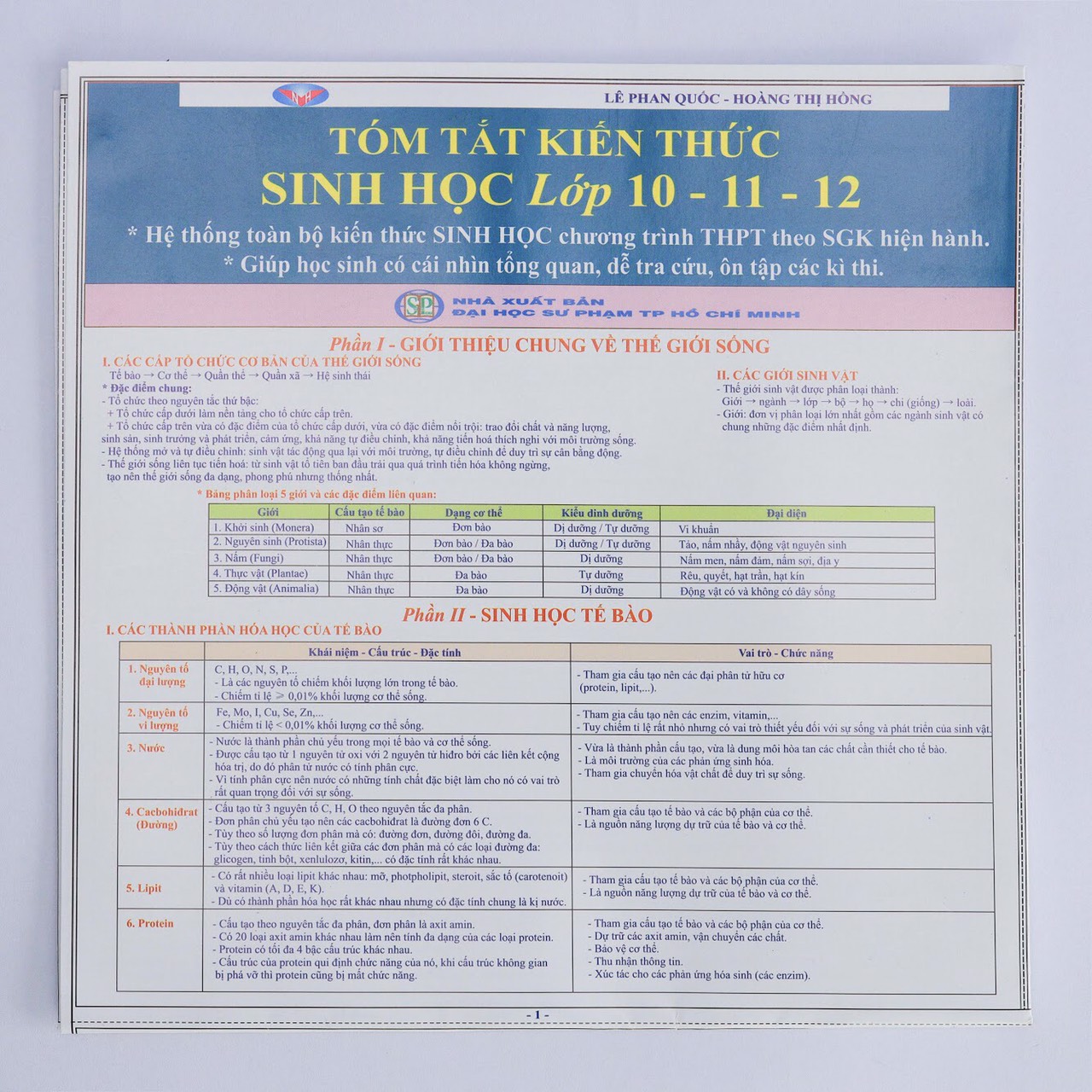 Tóm tắt kiến thức Sinh Học lớp 10-11-12