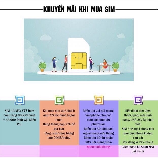 Sim 4G MAY V77 gói cước 90GB/ tháng tốc độ cao – Hàng chính hãng - Giao mẫu ngẫu nhiên