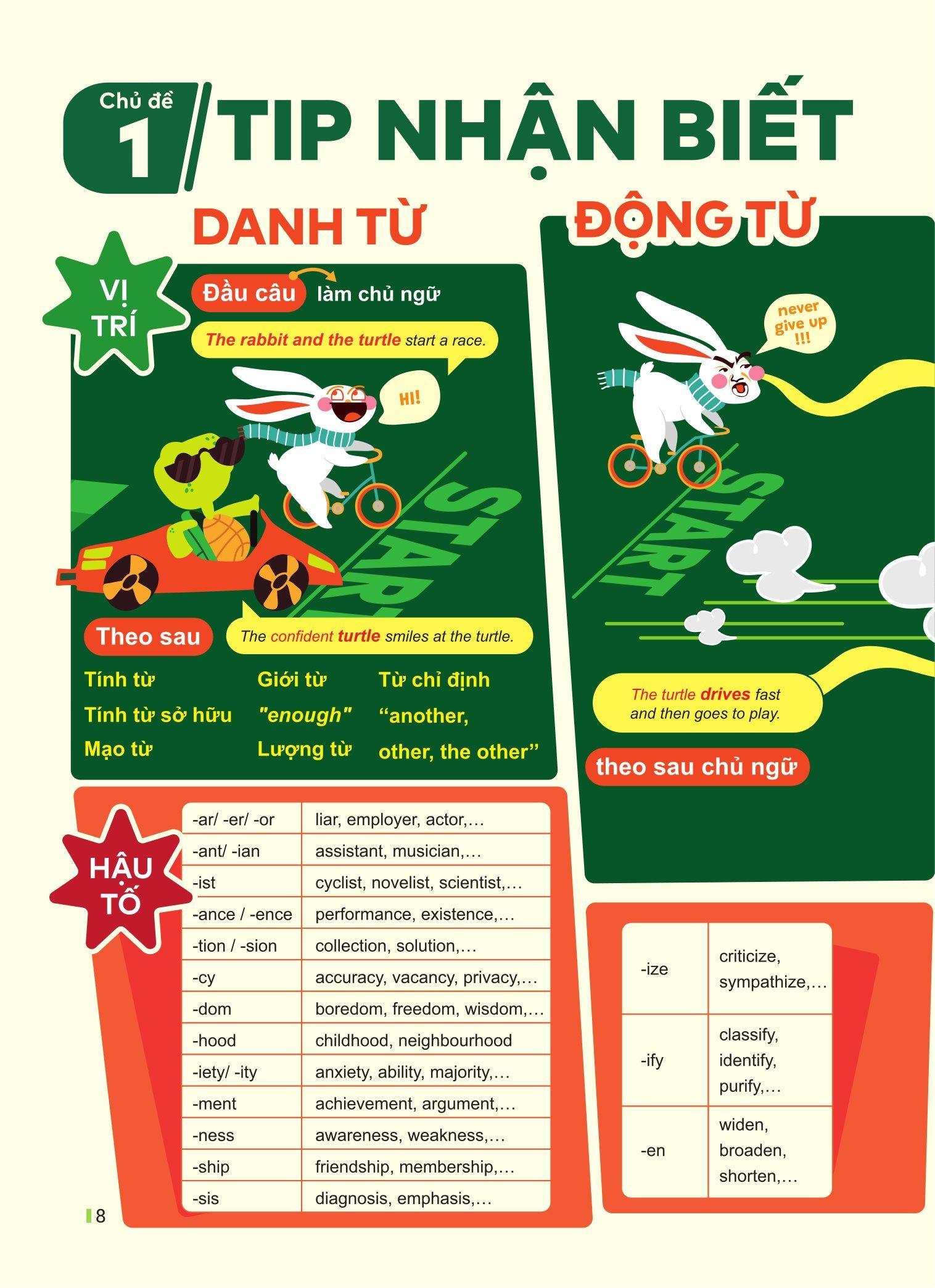 Sách - Sách Đột Phá Tư Duy Kì Thi Vào 10- Môn Tiếng Anh/ Ngữ Văn/Toán