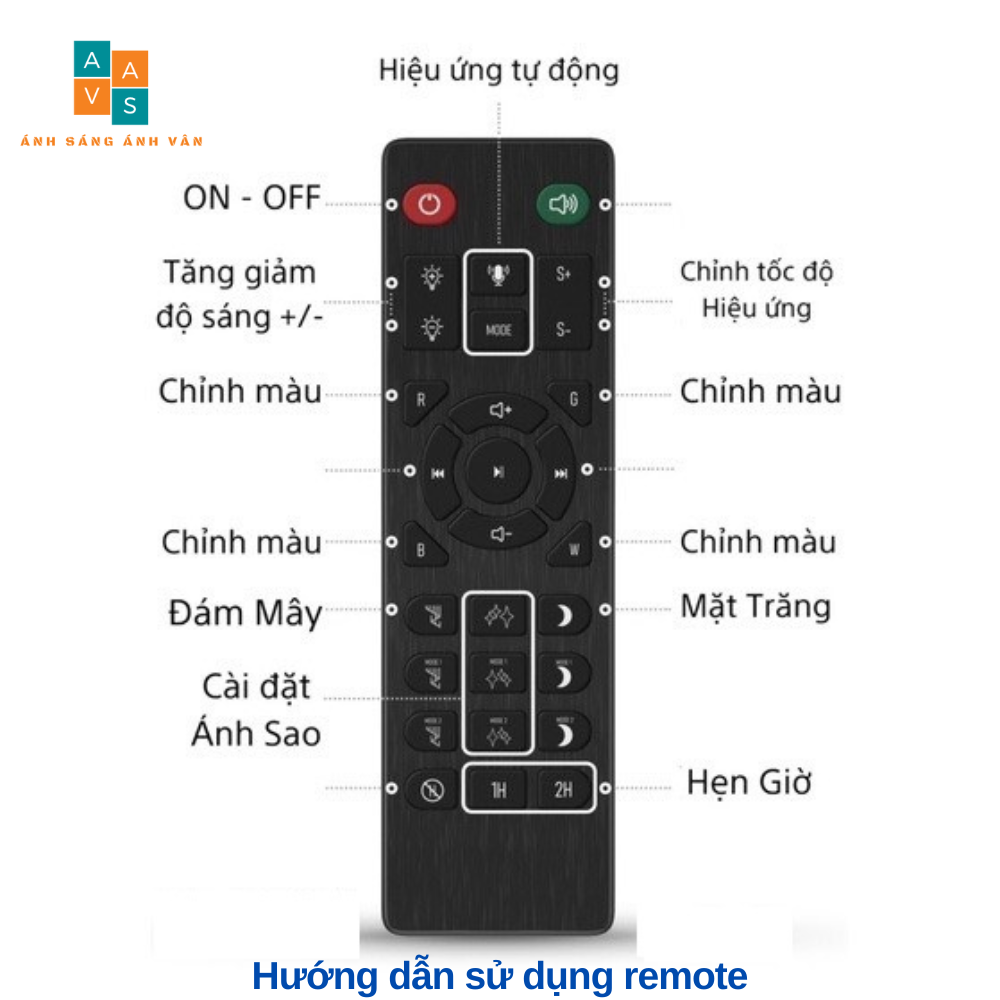 Đèn Thiên Hà V7 Pro Chiếu Bầu Trời Sao Nền Sóng Trôi, Đèn Nền Trôi Cao Cấp Trang Trí Phòng Ngủ Phòng Bay