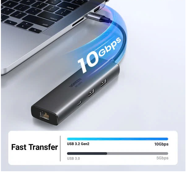 Cáp chuyển USB-C sang HDMI + 2 x USB 3.0 +   USB-C 3.2 +  RJ45 + PD100W Ugreen 45000 - Hàng chính hãng