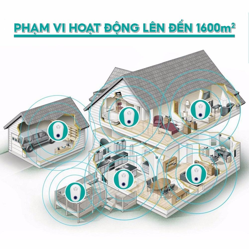 Thiết Bị Phát Sóng Âm Đuổi Chuột Côn Trùng Gián Muỗi Gắm Điện Mẫu Mã Phổ Thông Dễ Sử Dụng WZ-015 WZ-015