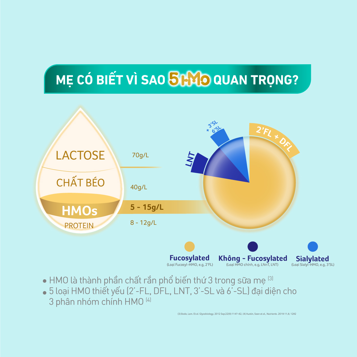 Sữa bột Nestlé NAN OPTIPRO PLUS 4 1500g/lon với 5HMO Giúp tiêu hóa tốt + Tăng cường đề kháng Tặng ​Chảo Elmich 20cm​  (2 - 6 tuổi)