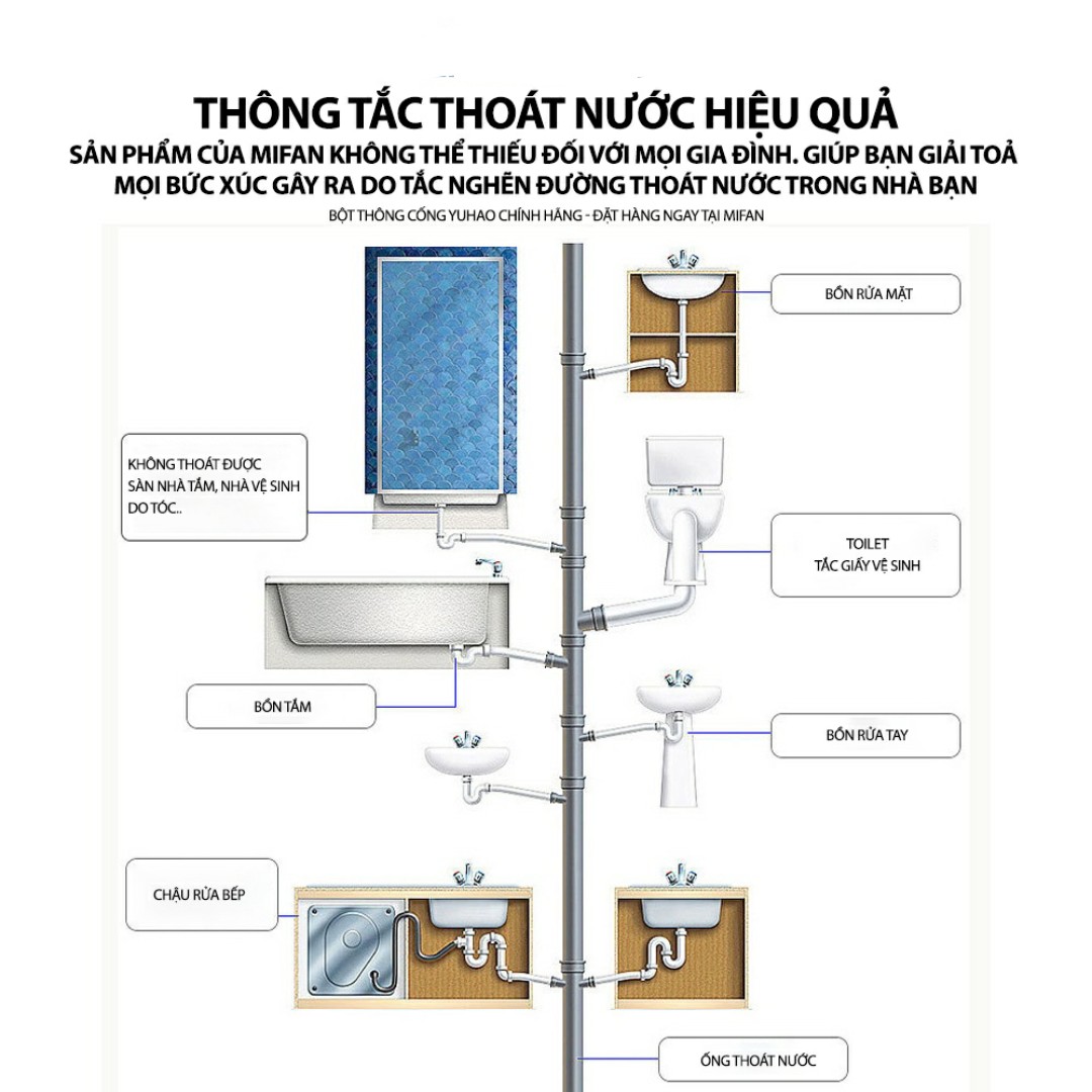 Bột Thông Bồn Cầu, Thông Tắc Ngẽn Cống, Lavabo. Loại Mạnh Xử Lý Triệt Để Nhanh Chóng - Hàng Loại 1 - CHính Hãng MINIIN