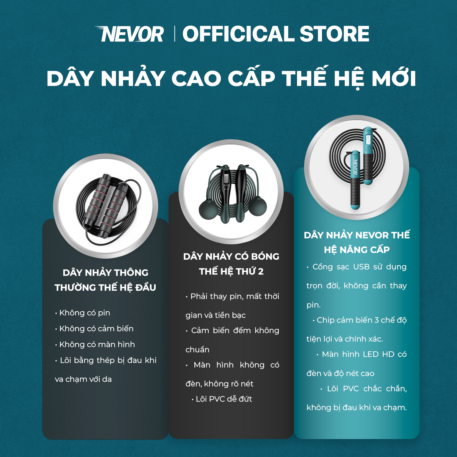 Dây Nhảy Thể Dục Thông Minh Nevor DNTM03 Đếm Số Vòng Giúp Tiêu Thụ Calo, Giảm Cân Tiện Lợi Ngay Tại Nhà