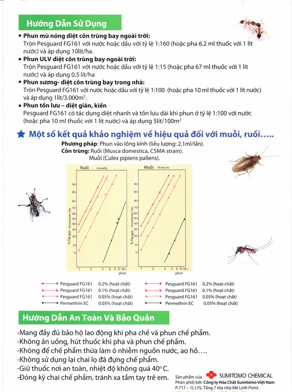 Hàng nhập Nhật- Thuốc diệt muỗi ,kiến, gián... Pestguard 161 theo công nghệ an toàn của Nhật Bản.