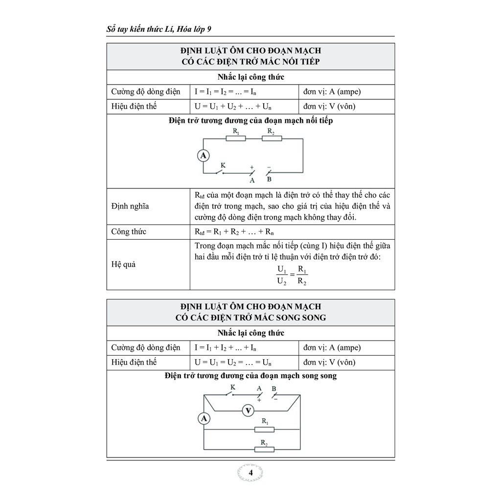 Sách- Combo sách lớp 9 toán văn anh và lý hóa