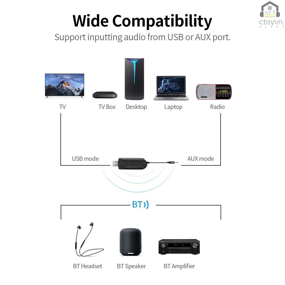 Bộ truyền tín hiệu âm thanh USB BT 5.0 kèm anten 2 BT APTX HD/APTX LL/APTX