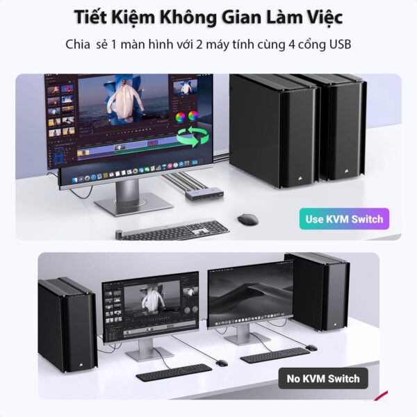 Bộ chuyển KVM 2 cổng HDMI 2.1 độ phân giải 8K@60Hz Ugreen 25961 (2 PC dùng 1 màn hình) hàng chính hãng
