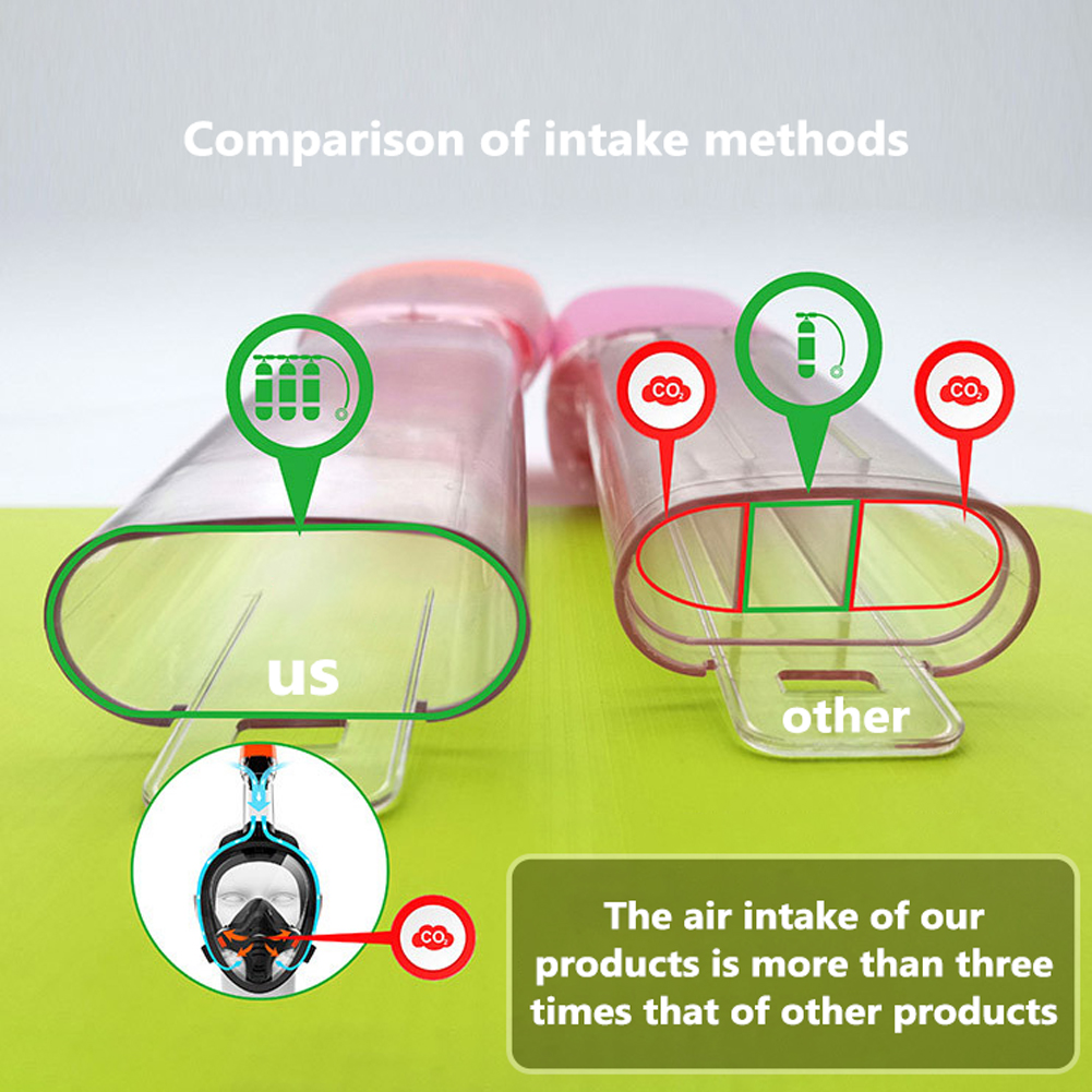 Mặt Nạ Lặn Dưới Nước Che Kín Mặt Với Ống Thở Khô Ráo