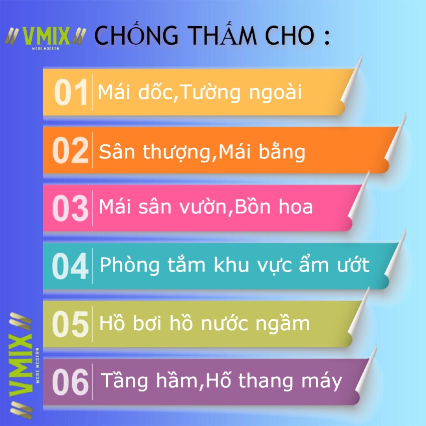 [4,5kg] Chống thấm sân thượng,sàn mái,ban công,hồ bơi,vệ sinh,tường ngoài nhà bằng sản phẩm chống thấm xi măng 2 thành phần TOPFLEX, đàn hồi cao ,không độc hại.Chống thấm VMIX.