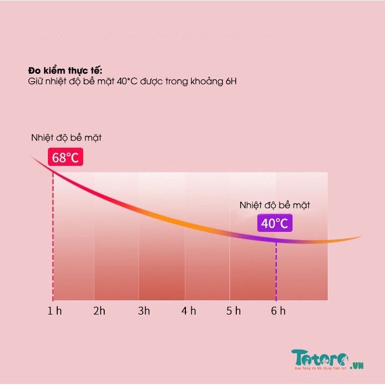 Túi sưởi mini - Túi chườm nóng lạnh giữ nhiệt đa năng