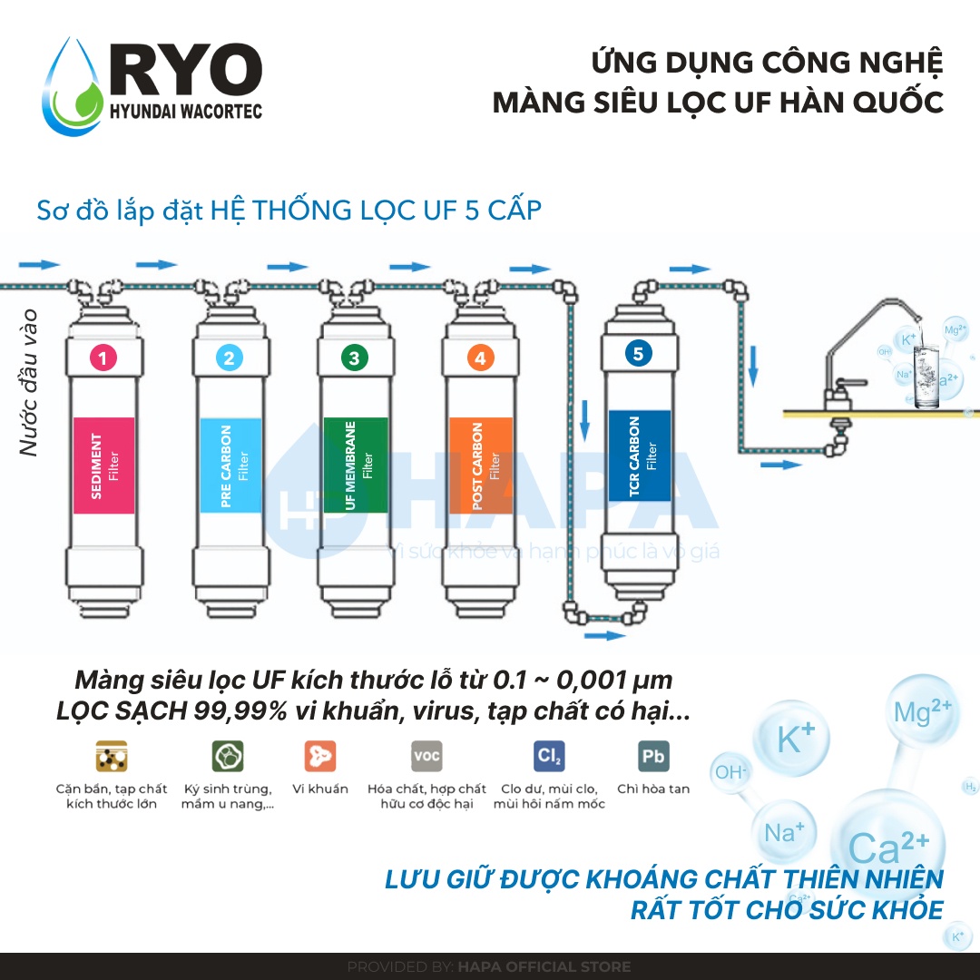 Bộ 5 Lõi Lọc Nước RYO HYUNDAI RP100S Máy Nóng Lạnh, Sediment, Pre-Carbon, UF Membrane Filter, Post Carbon, TCR Filter. Nhập Khẩu Hàn Quốc - Hàng Chính Hãng.