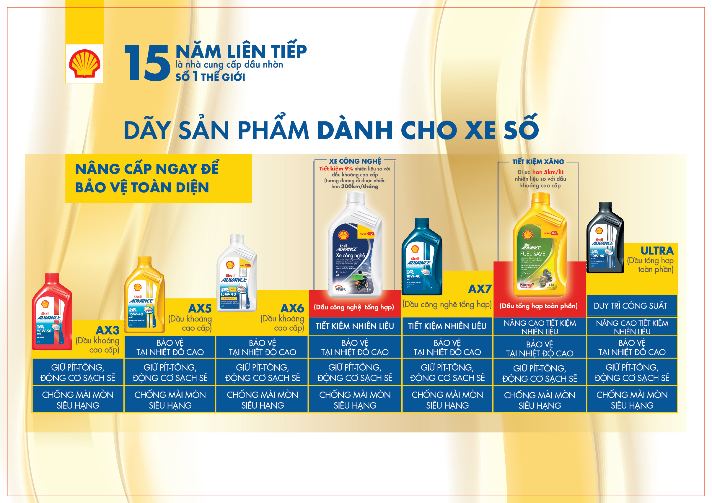 [Xe ga 0.8L] Dầu nhớt 4T Shell Advance FUEL SAVE Scooter 10W30 SN 0.8L