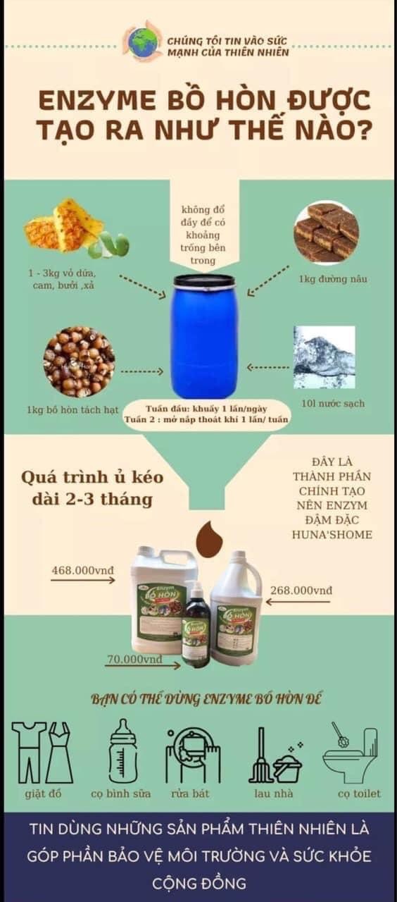 Nước rửa bát Enzyme bồ hòn Huna'shome can 5 Lít