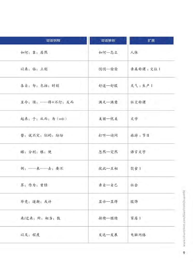 Giáo Trình Chuẩn HSK 5 - Tập 1