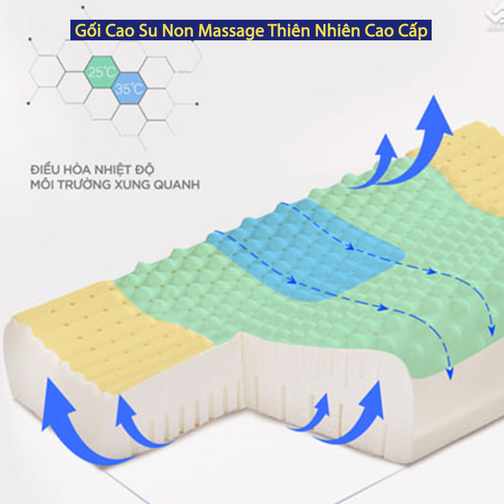 Gối Cao Su Non Thiên Nhiên Lượn Sóng Chống Đau Cổ Vai Gáy 100% Tự Nhiên