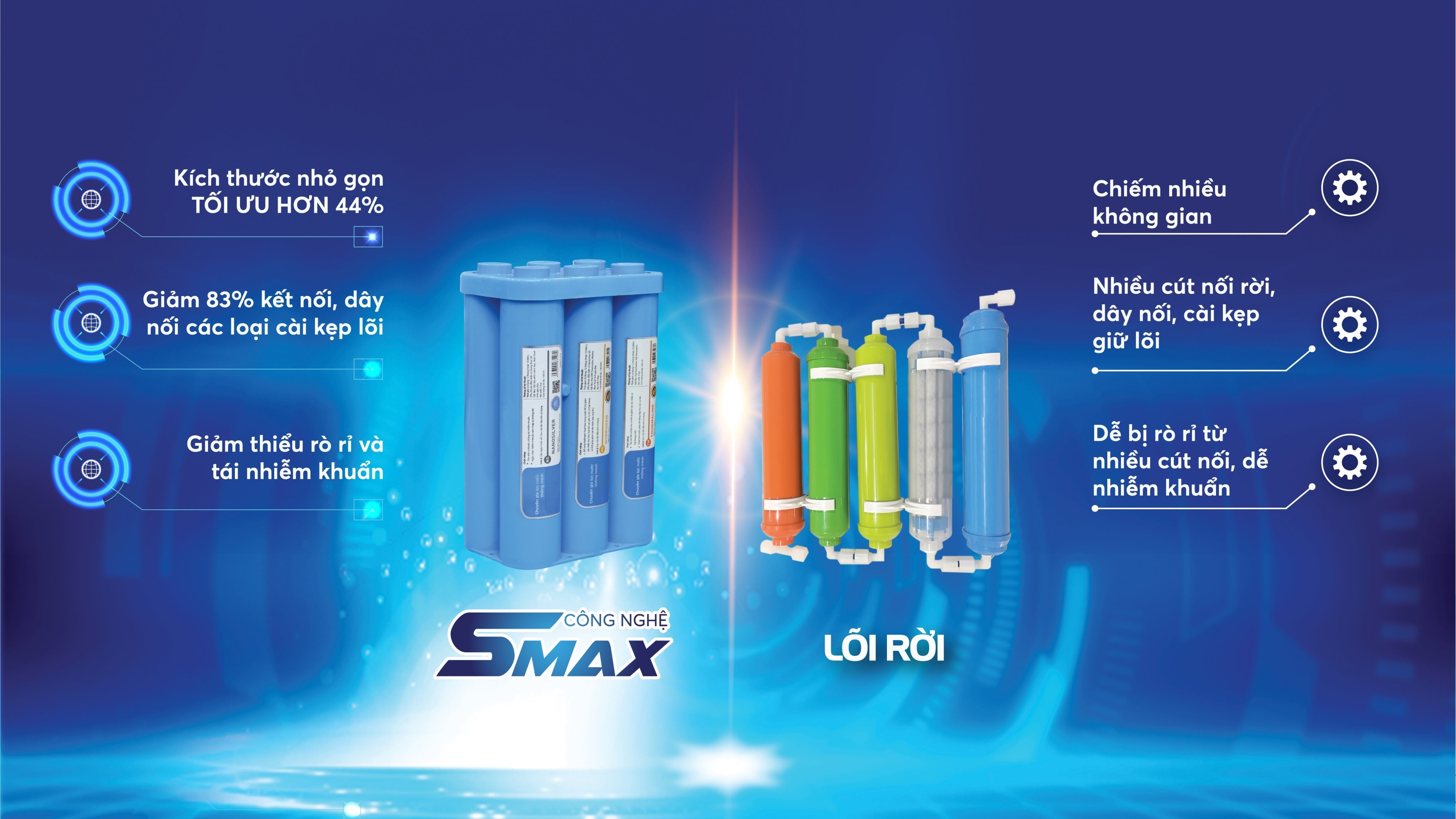 Combo Bộ 10 Cấp Lõi Lọc Đúc Nguyên Khối SMAX Hiệu Suất Cao HP 6.1 Hydrogen - Hàng Chính Hãng