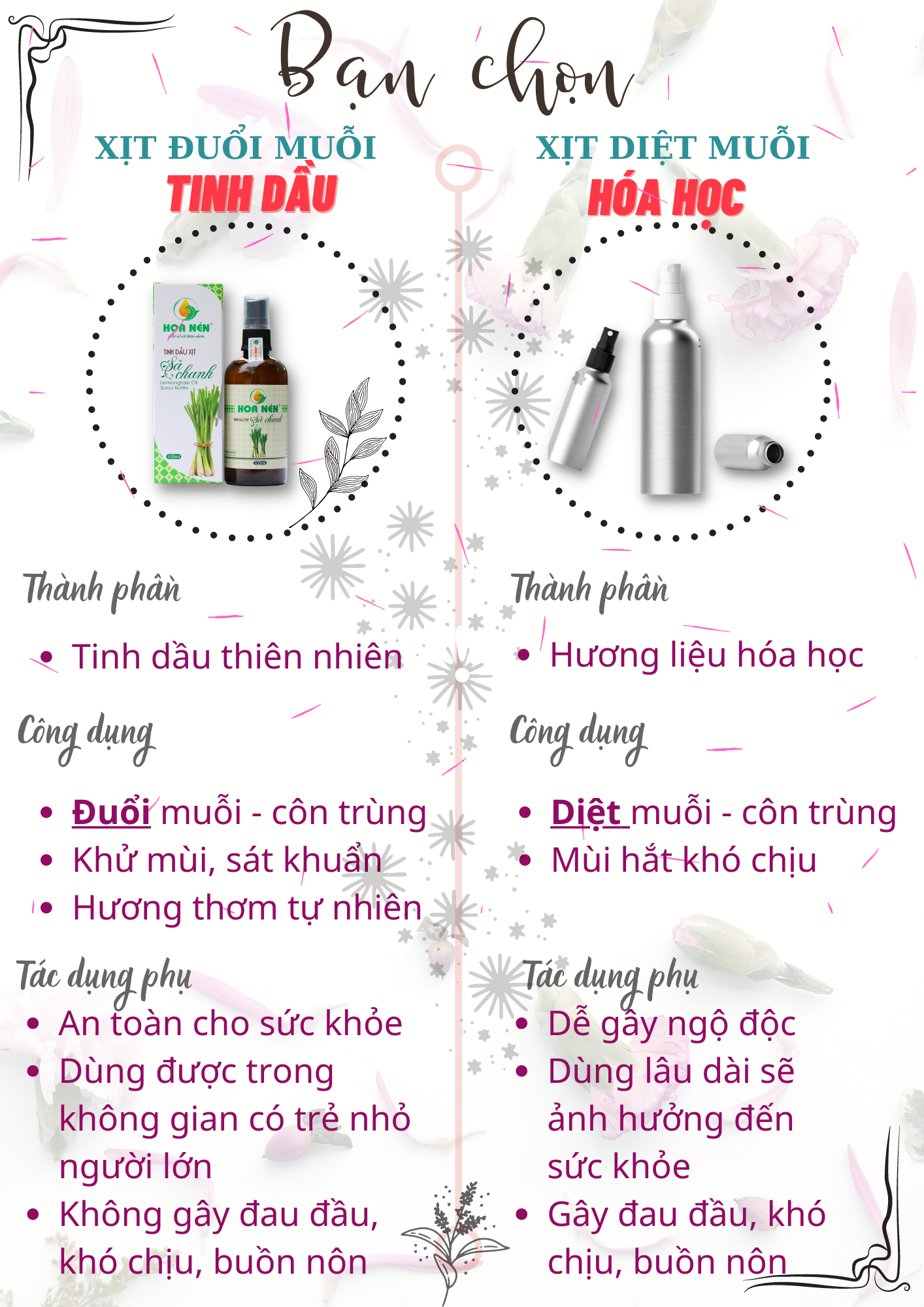 Tinh dầu Xịt phòng Sả Chanh Hoa Nén - Khử mùi, đuổi muỗi, thơm phòng, an toàn cho sức khỏe 100ml