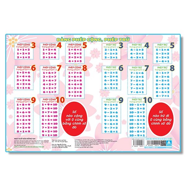 Combo Bảng Cửu Chương, Bảng Chia + Bảng Chữ Cái Tiếng Việt + Bảng Chữ Cái Chữ Ghép Và Vần + Bảng Tóm Tắt Toán Tiểu Học + Bảng Âm Vần - ABB
