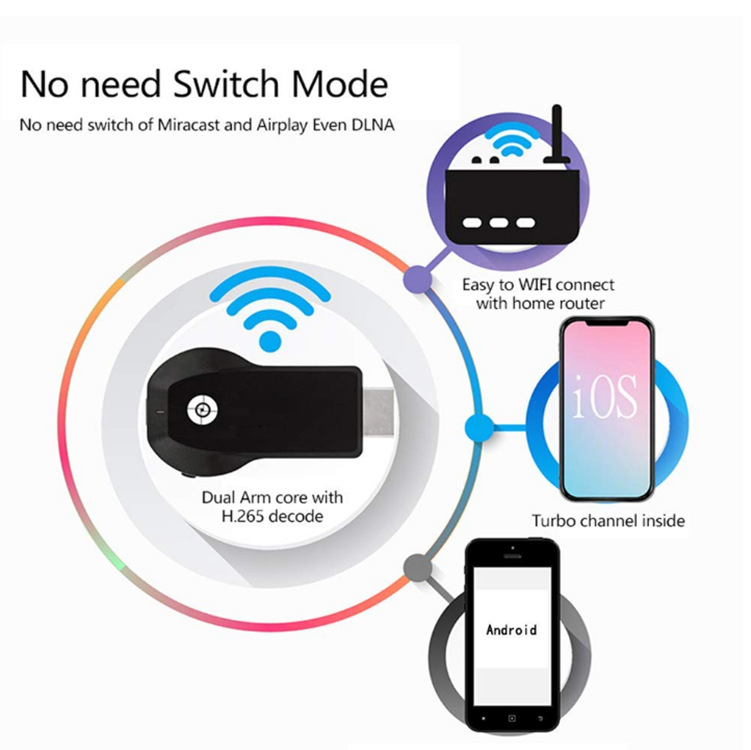 HDMI Không Dây 4K Anycast M100 Plus