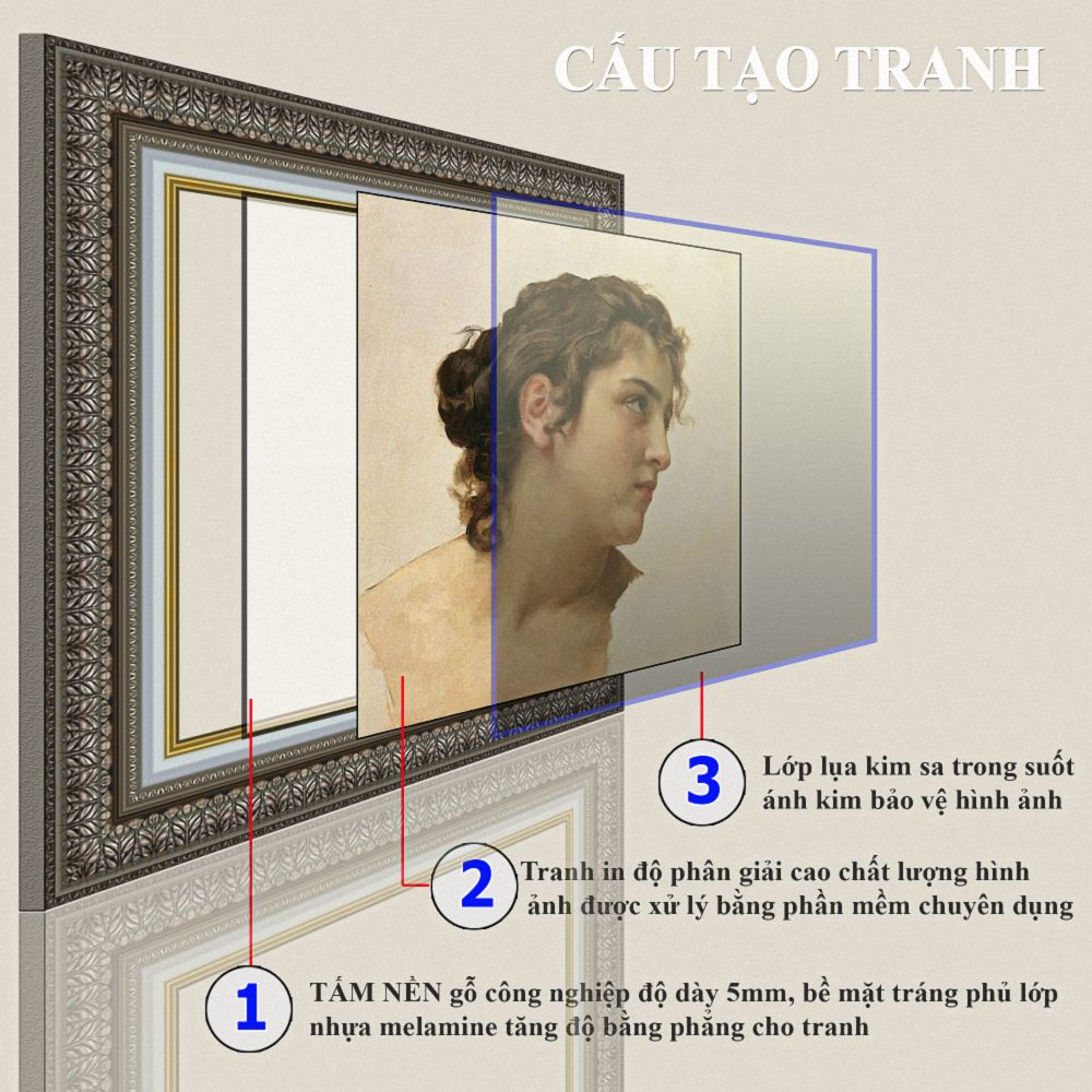 Tranh treo tường Châu Âu trang trí phòng khách, phòng ngủ. Bức tranh " La Charité - Thiện tâm". MS1310