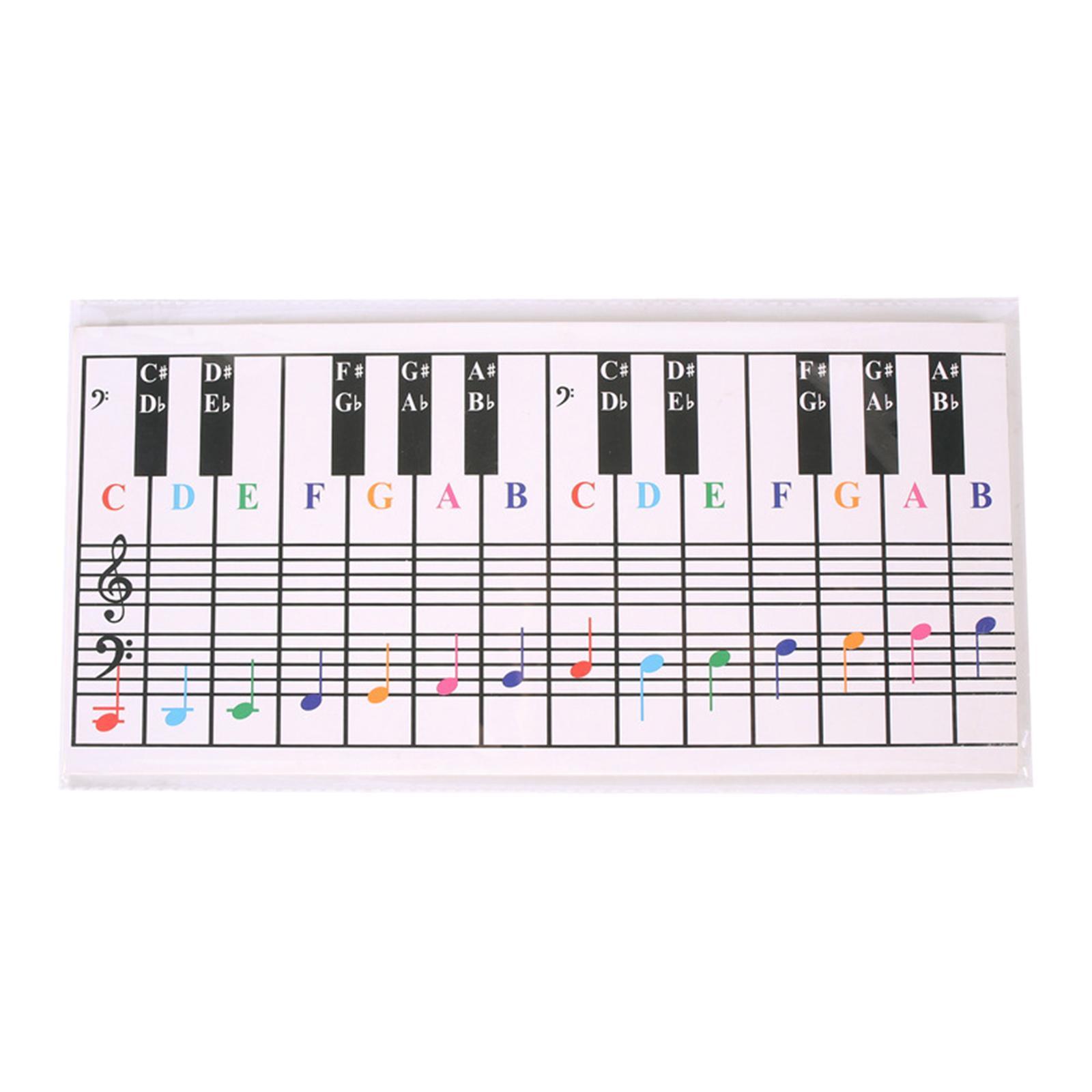 Piano Chart Piano Key Notation Sticker Professional Piano Note Chart Piano Keyboard Note Chart Keyboard Learning Aid for Teaching Kids