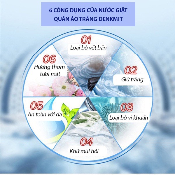 Nước giặt trắng quần áo Denkmit # Nước giặt Denkmit White Sensation dành cho quần áo trắng - chai 1L