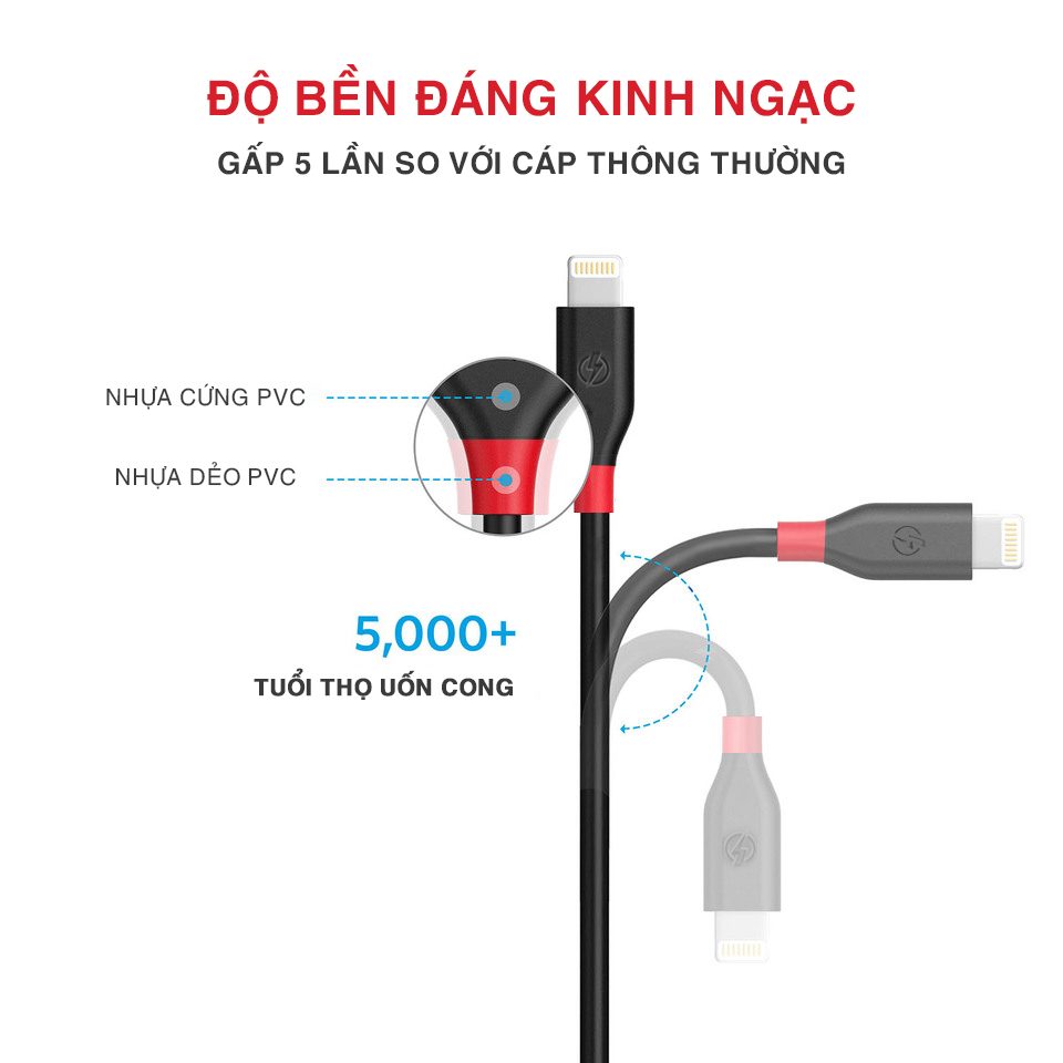 Cáp Sạc Lightning Bagi cho iPhone  Dài 2m CB-IA200 - Hàng chính hãng