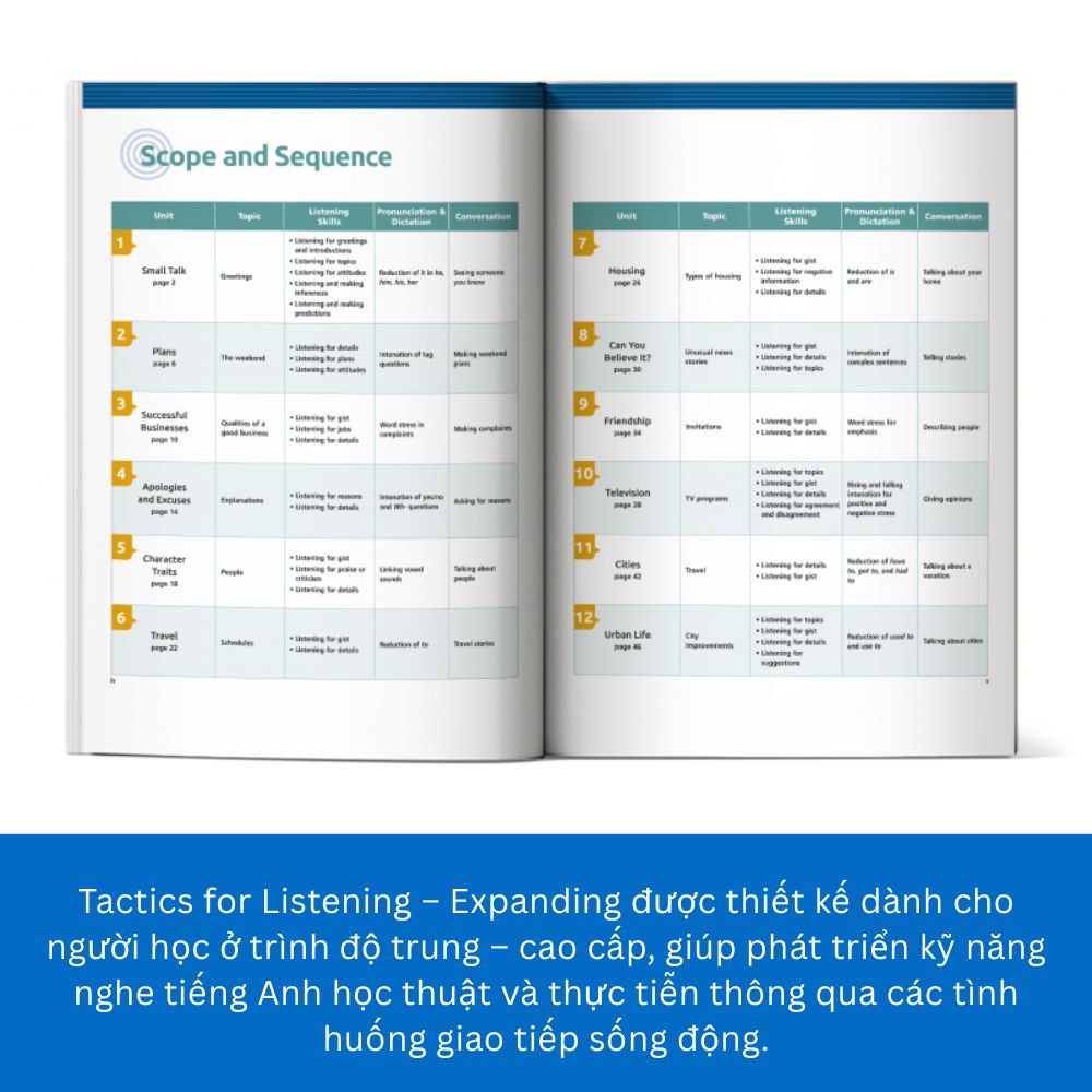 Tactics For Listening – Chiến Thuật Luyện Nghe Tiếng Anh